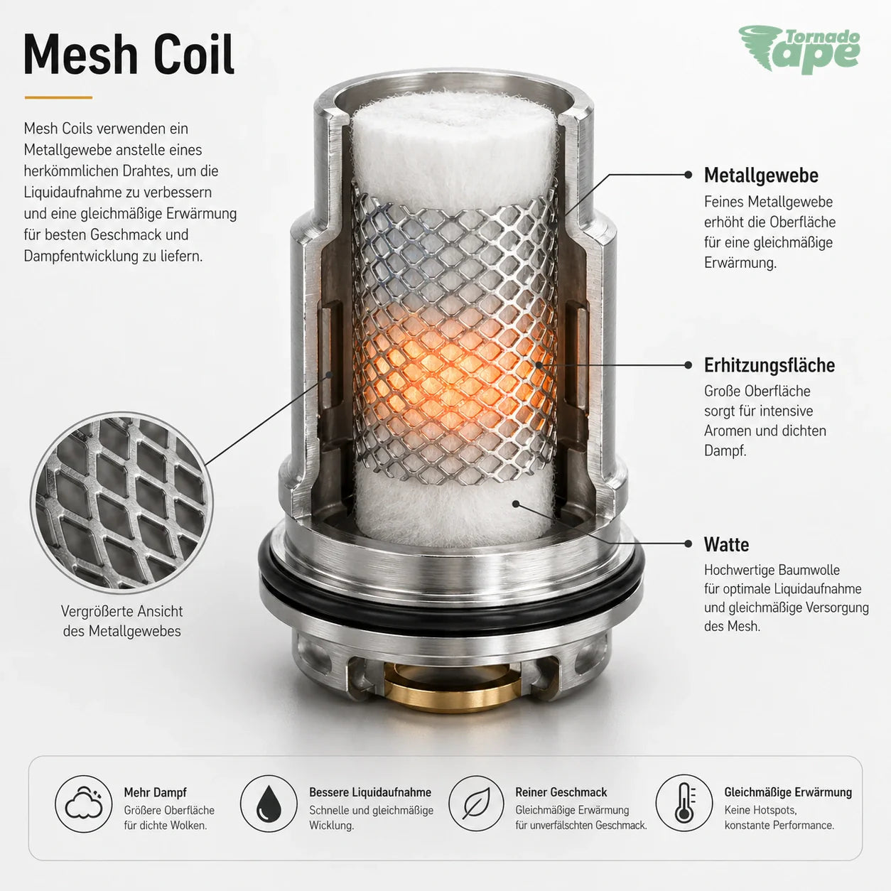 Was ist ein Mesh Coil und warum hat jede Tornado Vape einen?